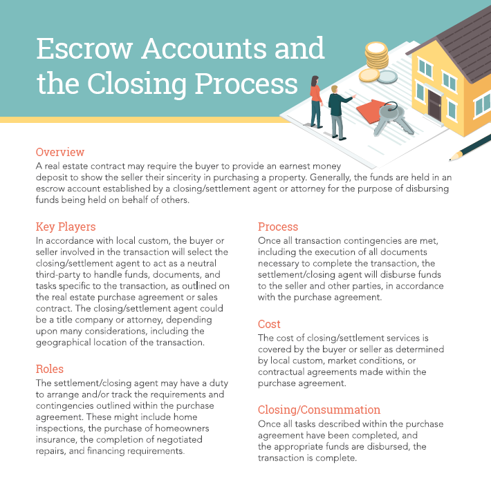 Escrow Accounts & Closing Process