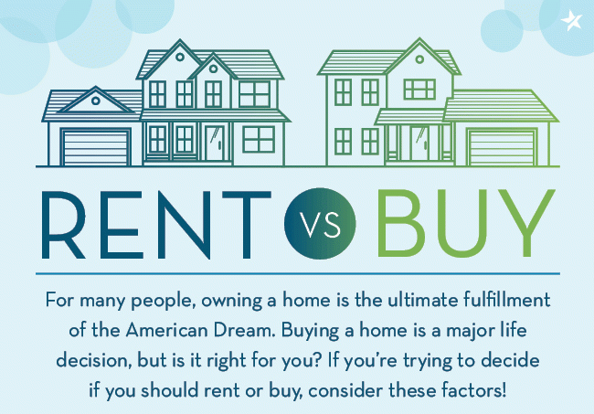 renting vs buying what is my best option